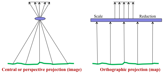 orthophoto interpretation