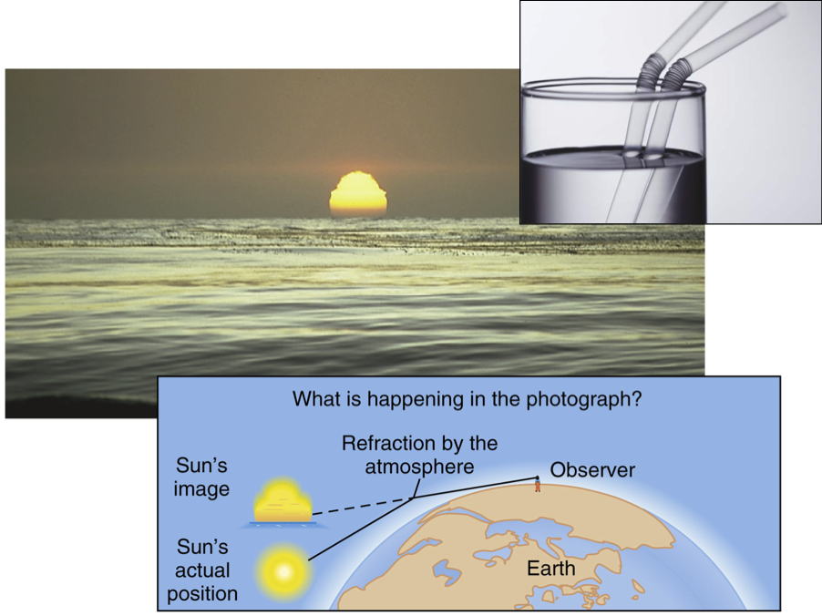 Common refraction instances
