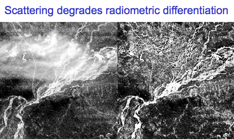 Scattering effects on image