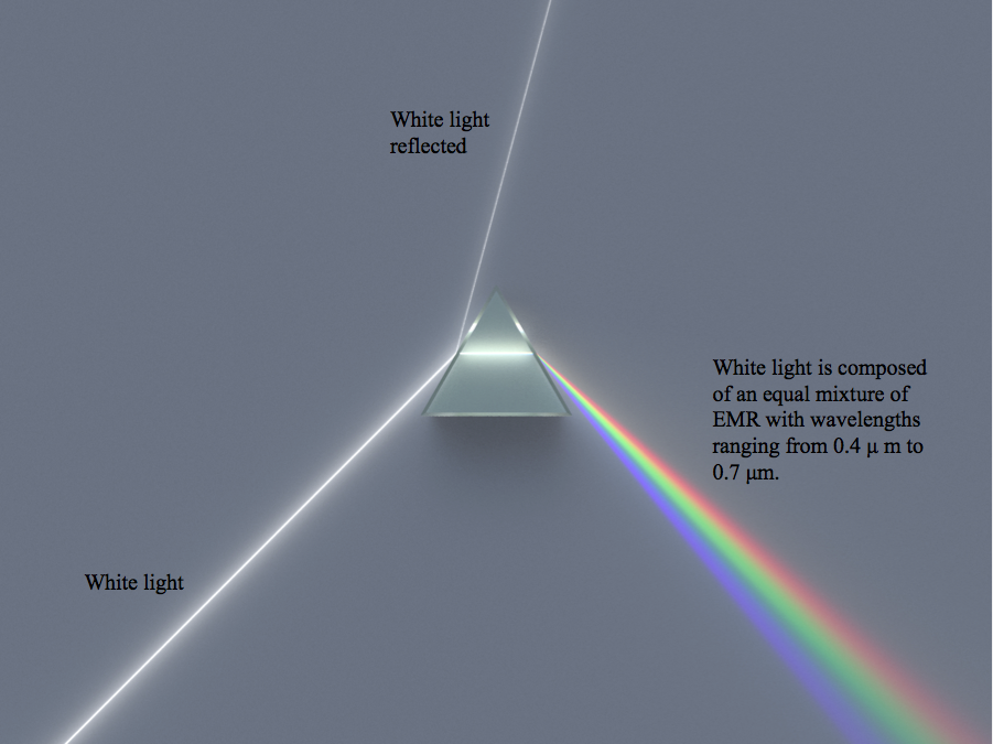 The EM spectrum split