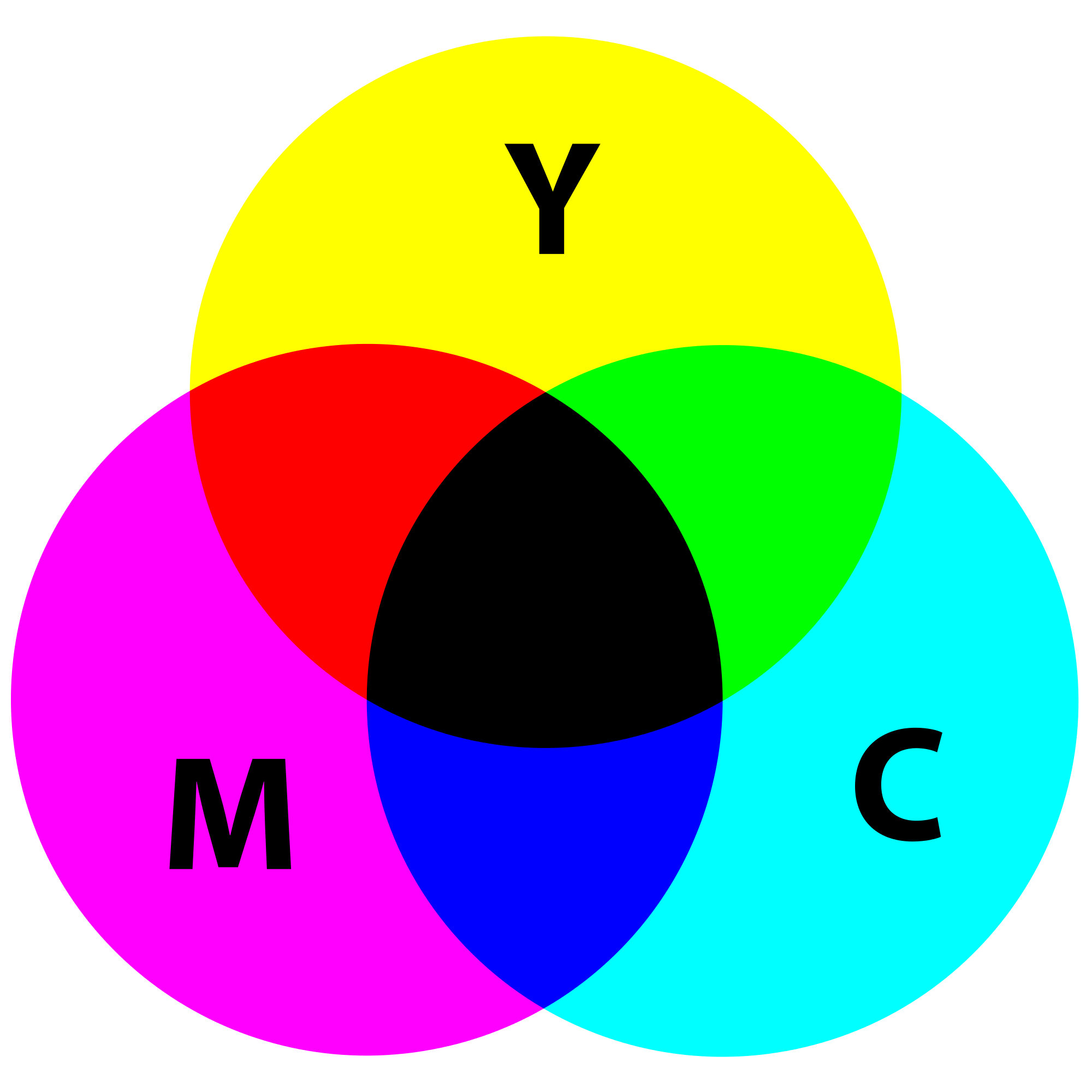 CMYK colour model