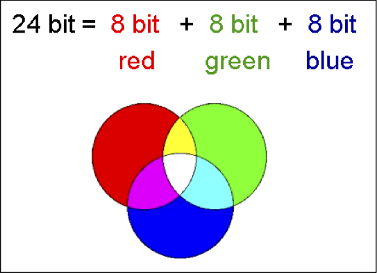 24-bit colour