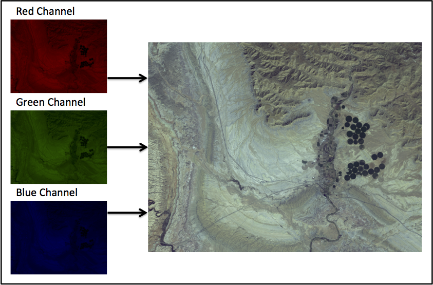 Colour composite image