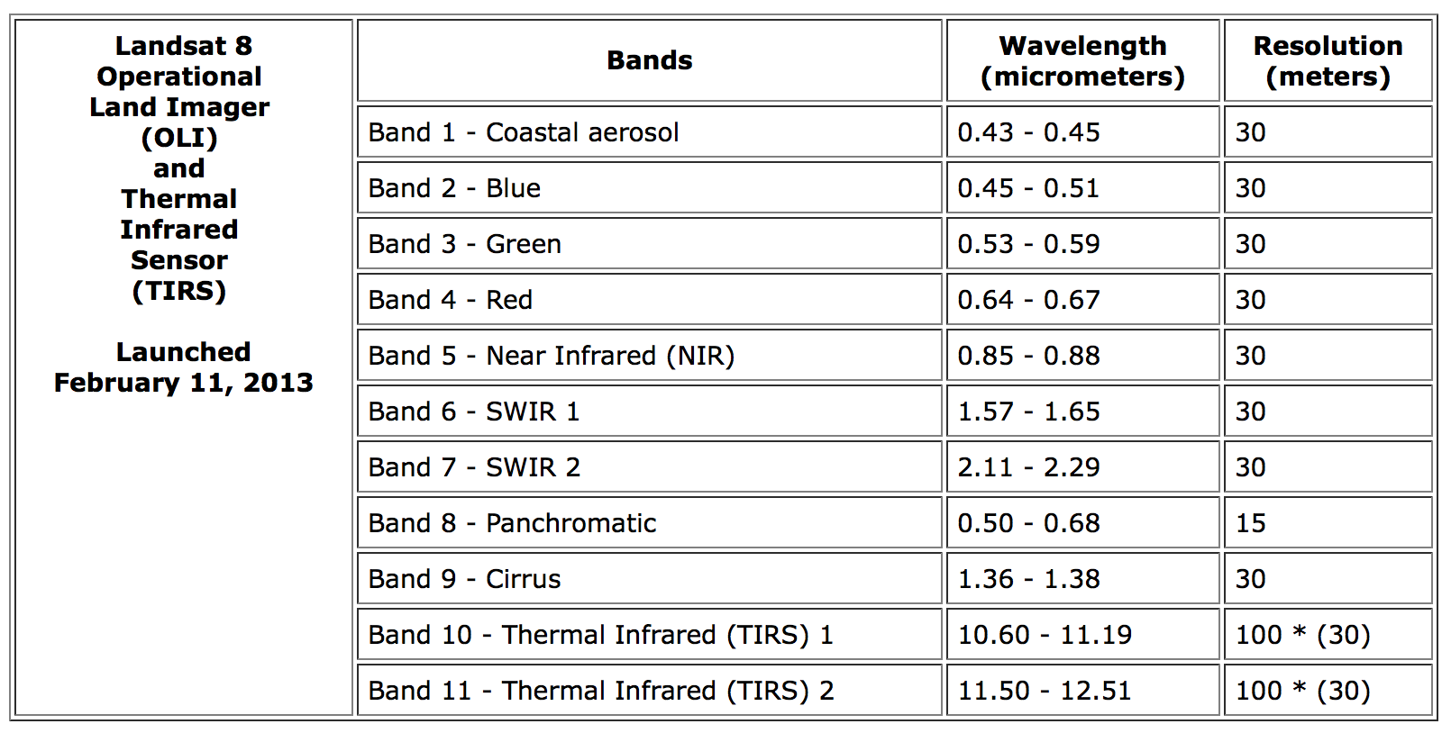 Landsat 8 band designations
