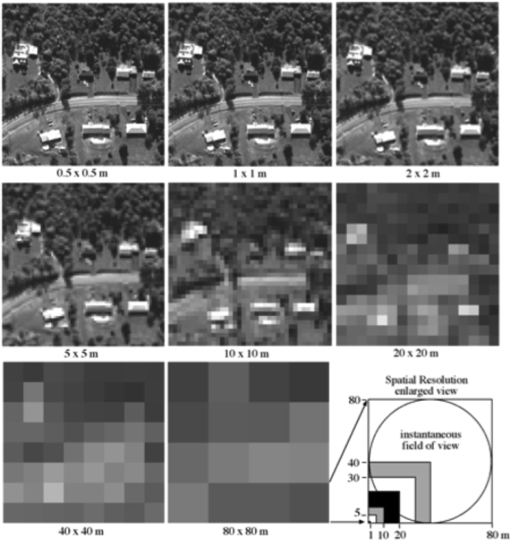 Что значит пространственное разрешение космического снимка. Пространственное разрешение. Пространственное разрешение снимков. Пространственное разрешение космических снимков. Пространственное разрешение (IFOV).