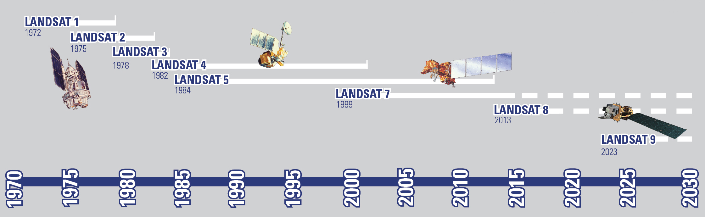 Landsat program
