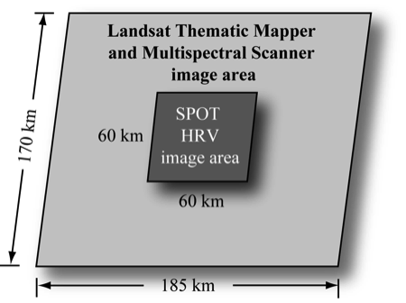 SPOT vs landsat