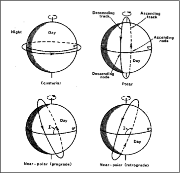 GEOG*2420 Lecture 7