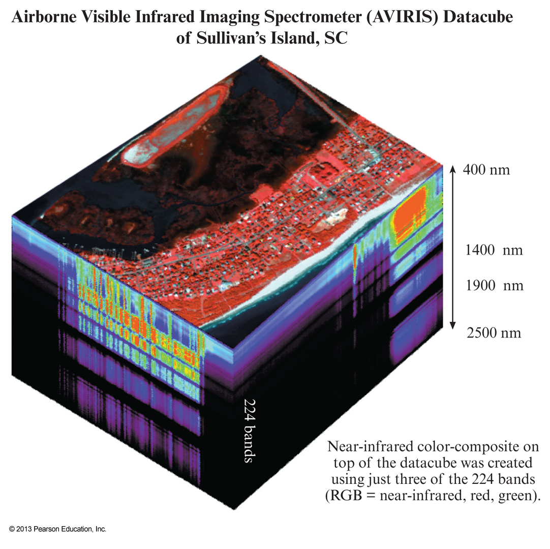 Hyperspectral imagery