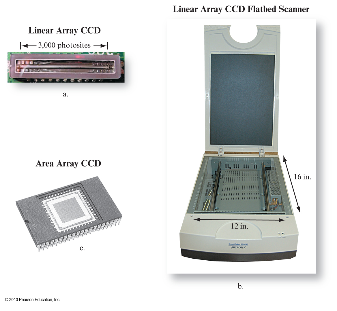 Land surveying with GPS