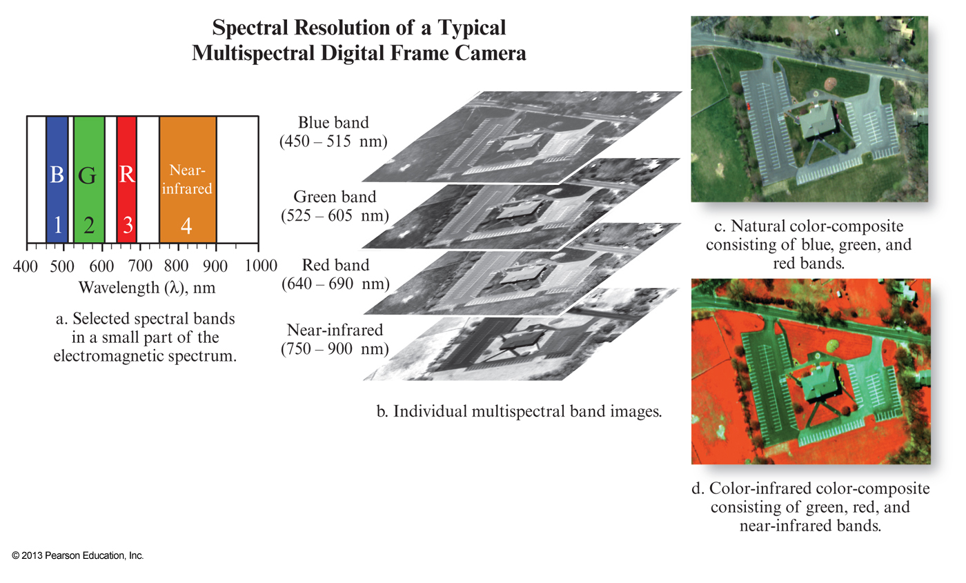 Multispectral imagery