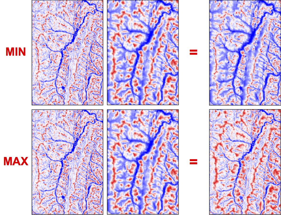 MIN and MAX operators