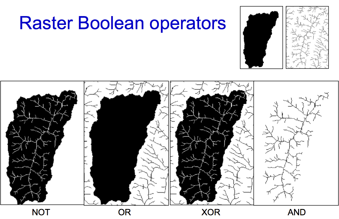 Boolean overlay