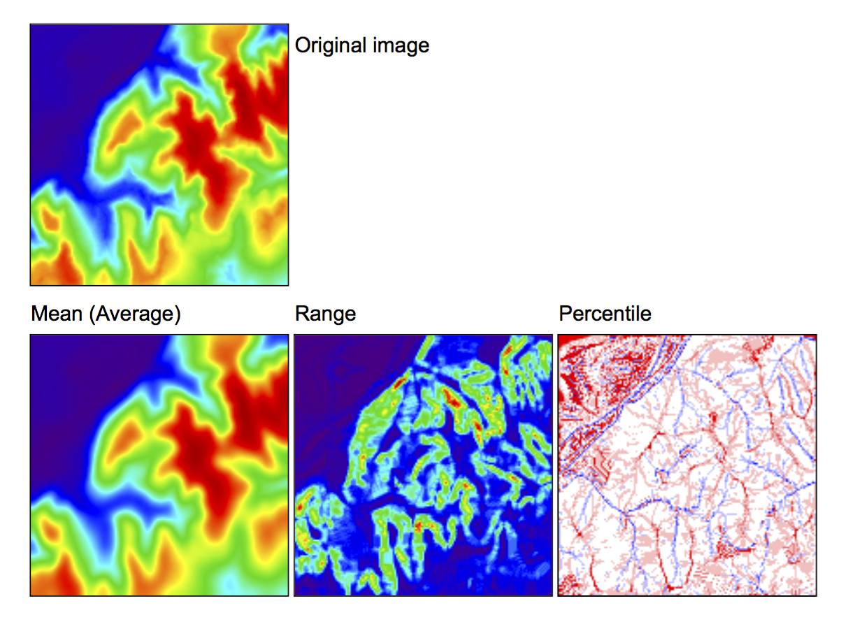 Spatial filtering examples