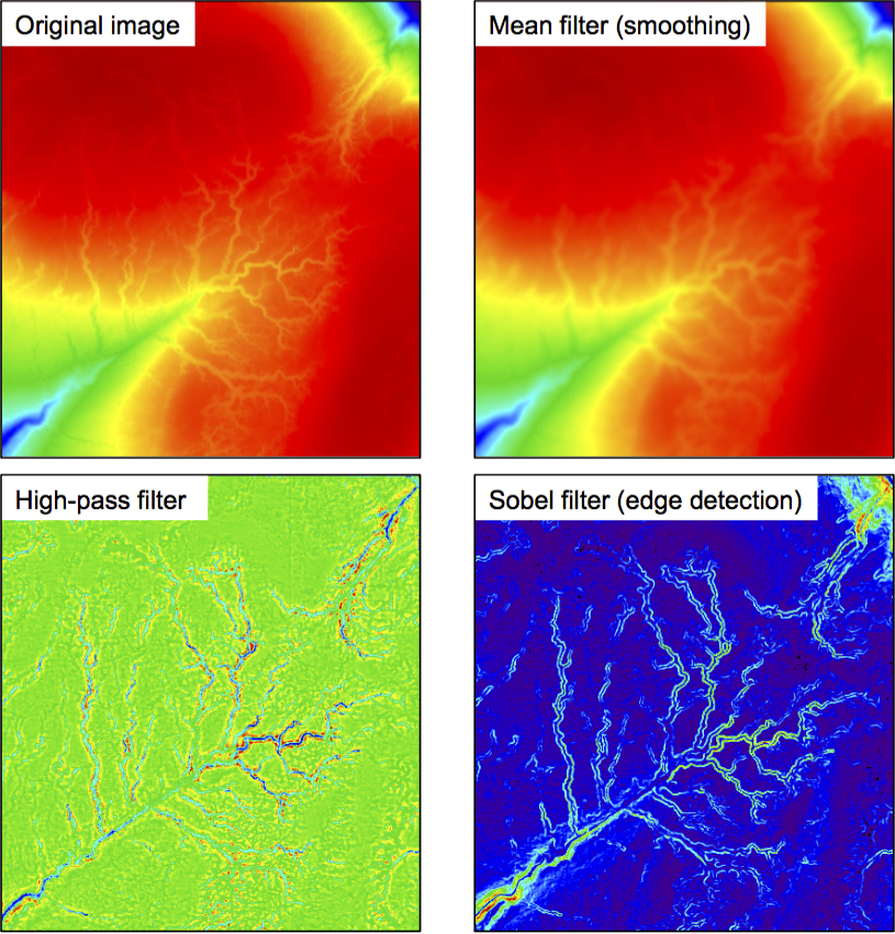 Spatial filtering examples