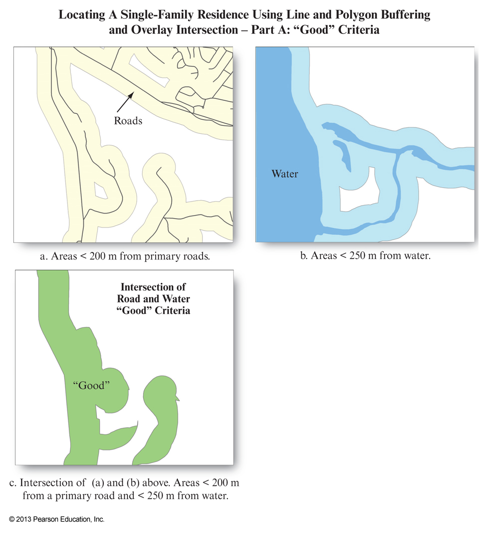 Suitability using buffering and overlay