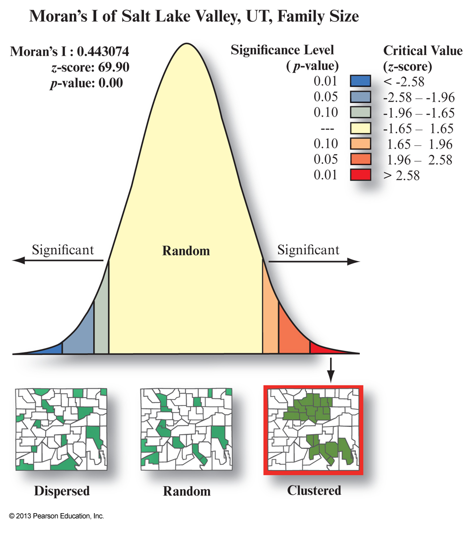 Spatial Autocorrelation