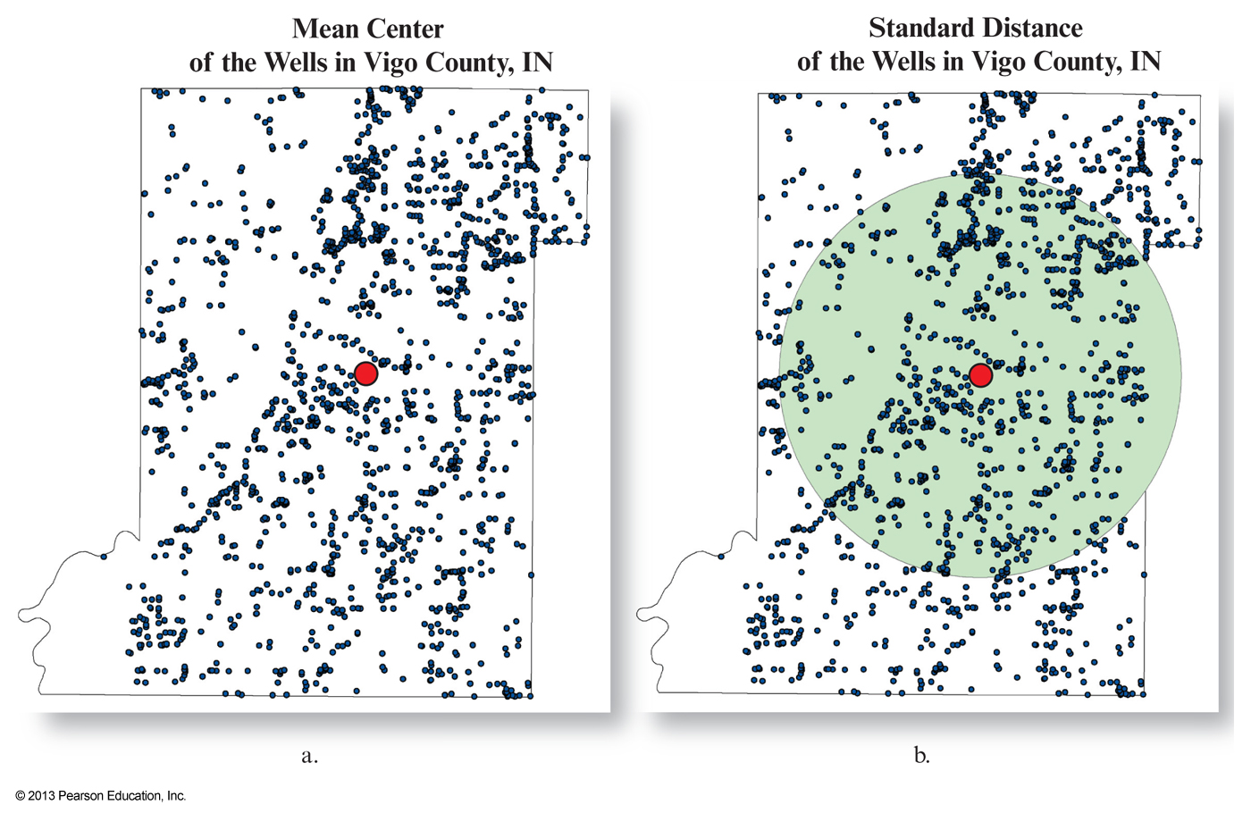 Spatial distributions