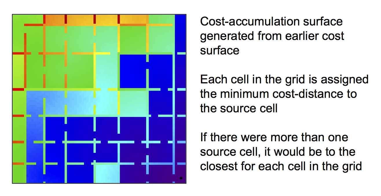 maze cost accumulation
