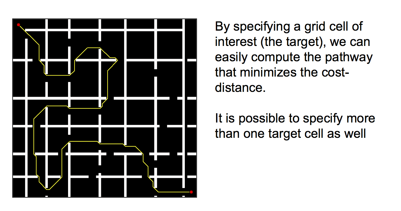 maze least-cost pathway